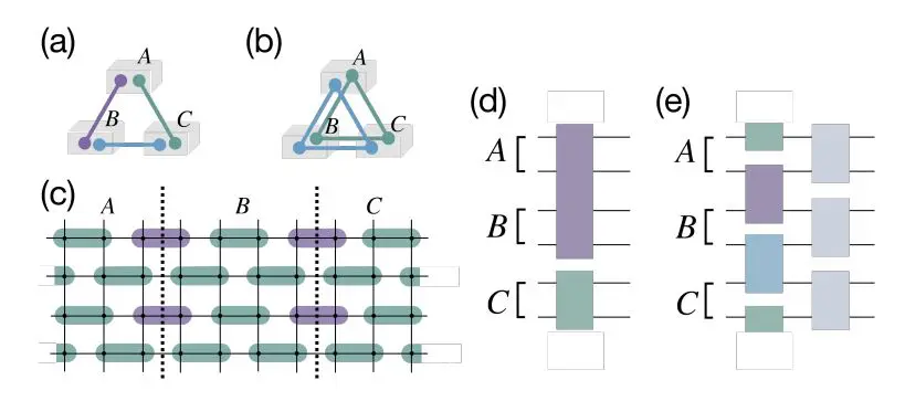 Network-irreducible Multiparty Entanglement Quantifies Collective Quantum Effects in 1D Systems and Beyond