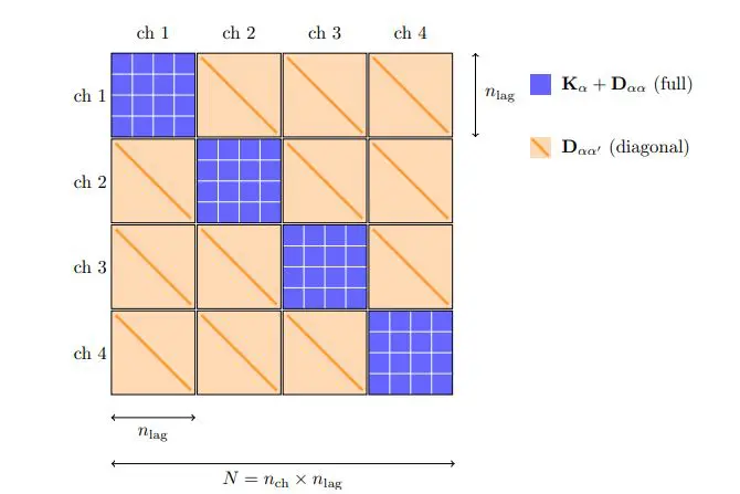 Hprmat: GPU-Accelerated R-matrix Solver Achieves up to 9 Speedup in Nuclear Physics Calculations