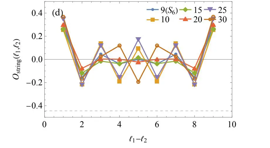 Symmetry-protected Topological Scar Subspaces Stabilized by Restricted Algebras Enable Quantum Many-Body System Analysis