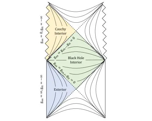 String Compactification and Holography Swampland Analysis Reveals Moduli Stabilization in Four-Dimensional Vacua