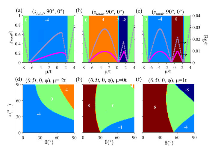 Long-range Chiral Pairing Enables Topological Superconductivity in Triangular Lattices Without Spin-Orbit Coupling or Magnetic Field