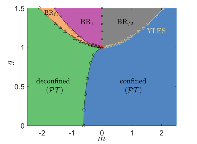 Quantum Criticality in Non-Hermitian PXP Model Confirmed Via Ising Universality and Complex-Energy States