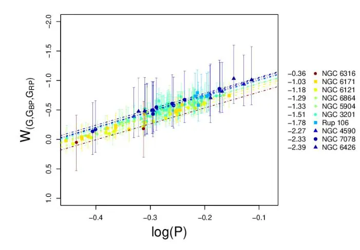 Non-universal Extinction Curves Impact Cepheid Distances, Introducing up to 40% Variation in Wesenheit Function Coefficients