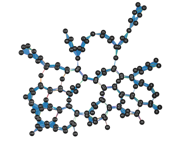 Quantum Feature Extraction with 156 Qubits Enhances Machine Learning Performance on Complex Data