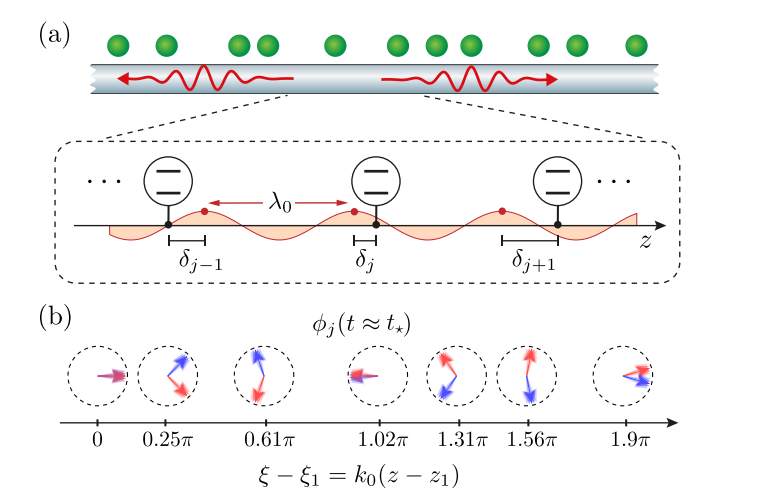Disordered Waveguide QED Maintains Superradiance with Scaling As, Demonstrating Robust Collective Emission