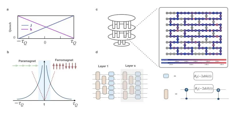 Quantum Critical Dynamics Achieves Universal Scaling with 120 Qubit Processors
