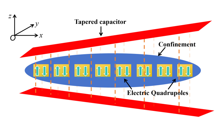 Study of Quasi-2D Quantum Droplets Reveals Linear Scaling Between Area and Particle Number