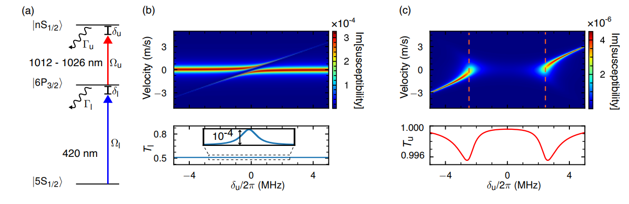 Rydberg Ladder Spectroscopy Reveals Enhanced Two-Photon Autler-Townes Resonance for Improved Signal Detection