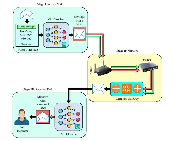 Improved Quantum Anonymous Notification Protocol Enhances Network Security Against Common Channel Noises