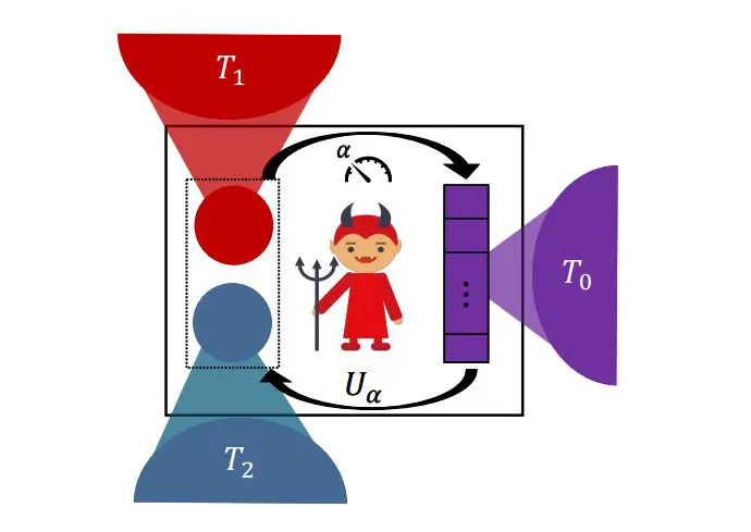 Quantum Heat Engines Leverage Information for Enhanced Thermal Performance and Feedback