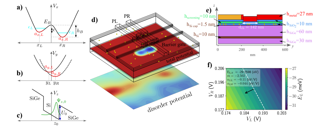Statistical Model Characterizes Charge Disorder Impact on Si/SiGe Quantum Dot Tunnel Couplings and Confinement Energies