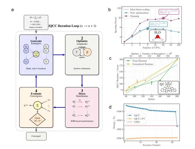 Quantum Chemistry Achieves 0.94 Accuracy, Paving Way for Quantum Advantage