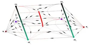 Chaplygin Gas and Potential Model Advances Understanding of Early Universe Resonances