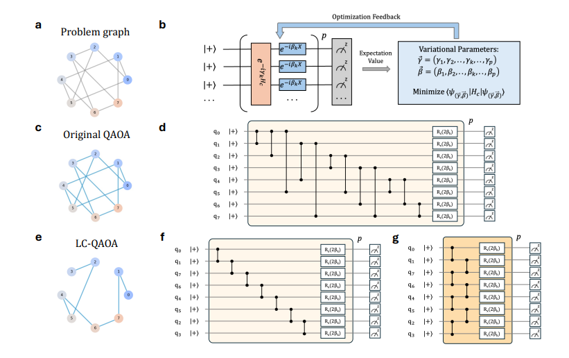 Linear Chain Ansatz for Quantum Approximate Optimization Achieves Depth-independent Scaling with 100 Qubits and 0.78 Fidelity