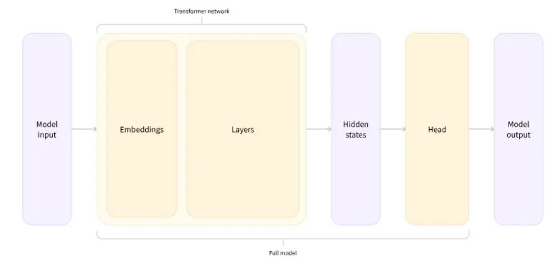 Large Language Models Memorize Supreme Court Cases, Demonstrating Complex Classification Abilities