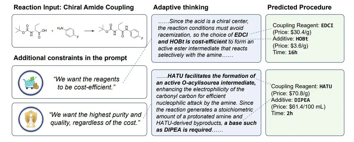 AutomatAutomated Drug Discovery Advances with AI-Driven Synthesis of 905,990 Reactionsed Drug Discovery Advances with AI-Driven Synthesis of 905,990 Reactions