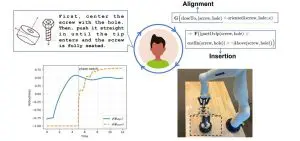 Spatial Logic Enables Precise Robotic Manipulation by Converting Natural Language into Geometric Constraints