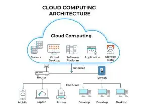 Quantum Scheme Achieves Secure Data Analysis with Revocation and Keyword Search in Mobile Cloud Computing