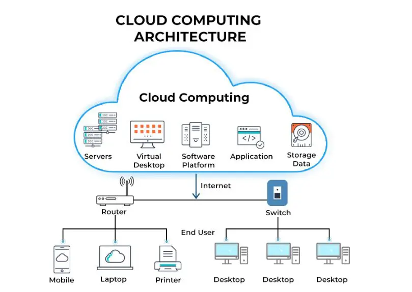 Quantum Scheme Achieves Secure Data Analysis with Revocation and Keyword Search in Mobile Cloud Computing