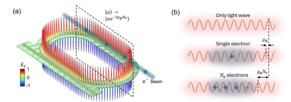 Elastic Quantum Coupling Enables Å-Scale Imaging and Sub-Shot-Noise Electron Counting