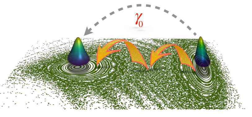 Chaos-assisted Tunneling Sets Fundamental Limit to Kerr-Cat Qubit Coherence, Demonstrating Quasi-Energy Splittings
