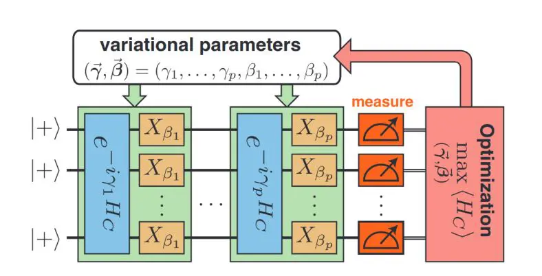 Enhanced Quantum Factorization Algorithm Achieves High Fidelity with Simplified Two-Body Interactions