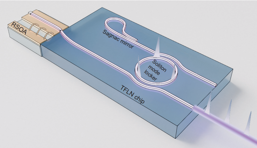 Ultrafast Broadband Soliton Microcomb Laser Achieves On-Chip Mode-Locking, Resolving Performance and Complexity Limitations