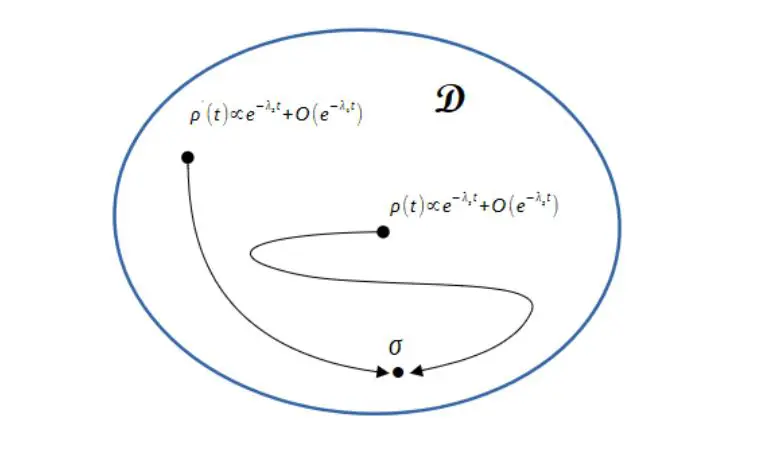 Quantum Mpemba Effect Achieves Faster Equilibrium, Scaling with System Size