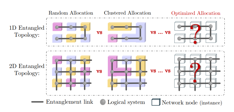 Flexible Qubit Allocation of Network Resource States Enables Robustness and Memory Savings in Scalable Networks