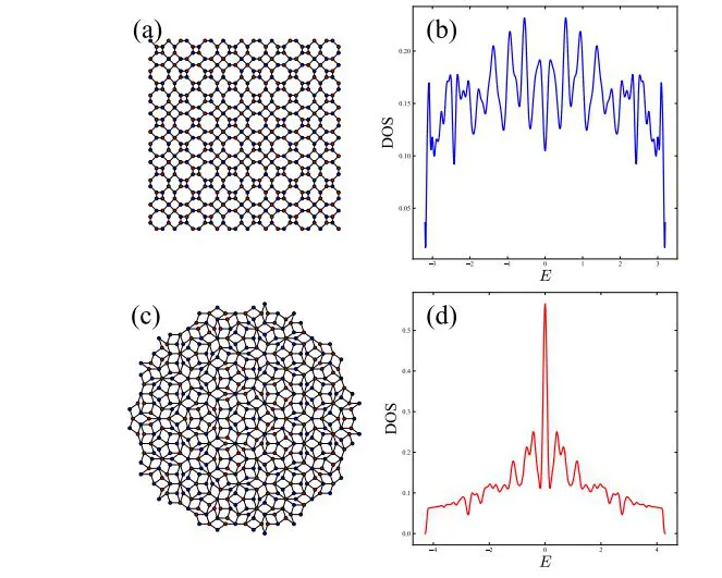 Two-dimensional Quasicrystals Enable Exploration of Unique Magnetic Order and Critical Exponents
