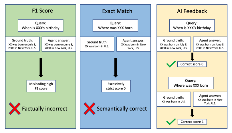 Pokeeresearch-7b: Deep Research Agent Achieves Robustness Via 7B-Parameter Reinforcement Learning from AI Feedback
