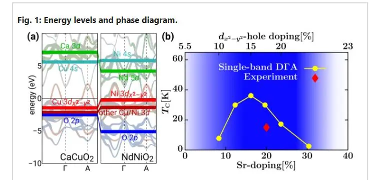 Classical-quantum Transition in RNiO Nickelates Enables Magnetic Ordering with Spin-Triplet Centers