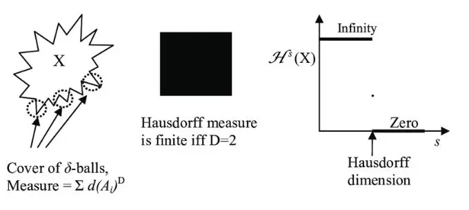 Hausdorff Dimension Reveals Quantum Path Perturbations with Sequential Measurements