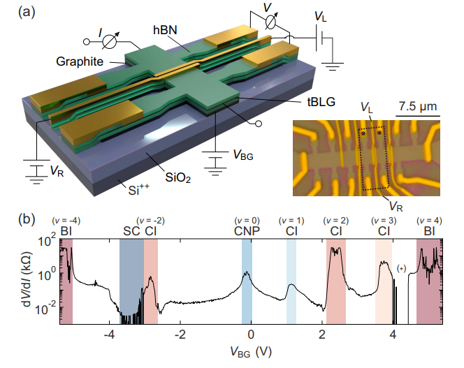 Gate-tunable Josephson Diodes in Magic-Angle Twisted Bilayer Graphene Demonstrate Tunable Non-Reciprocal Supercurrents