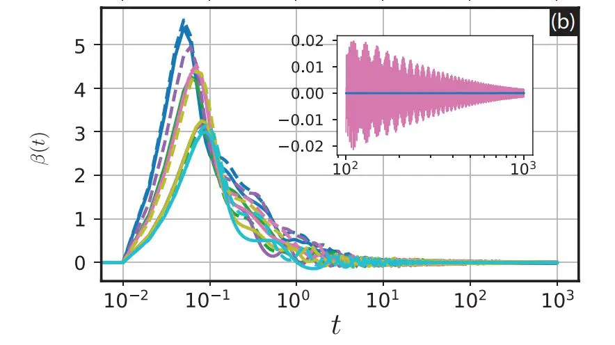 Universal Ground State Preparation Enables Strong Correlation Simulations, Resolving 3x3 Degeneracies