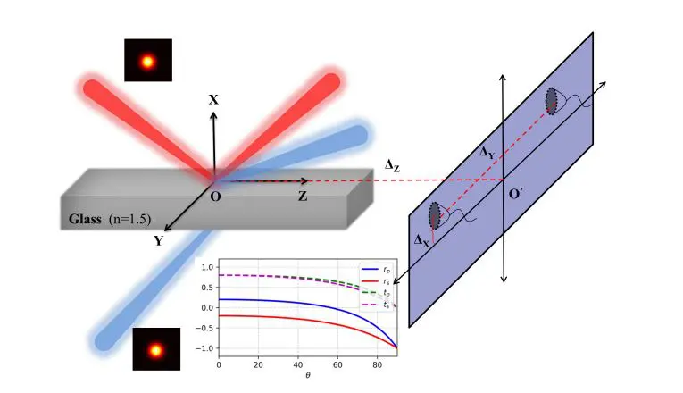 Van Cittert-Zernike Theorem Enables Control of Quantum Coherence in Optical Systems