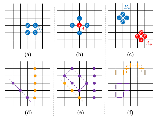 Subdimensional Entropy Distinguishes Geometric and Topological Responses in Many-Body Systems