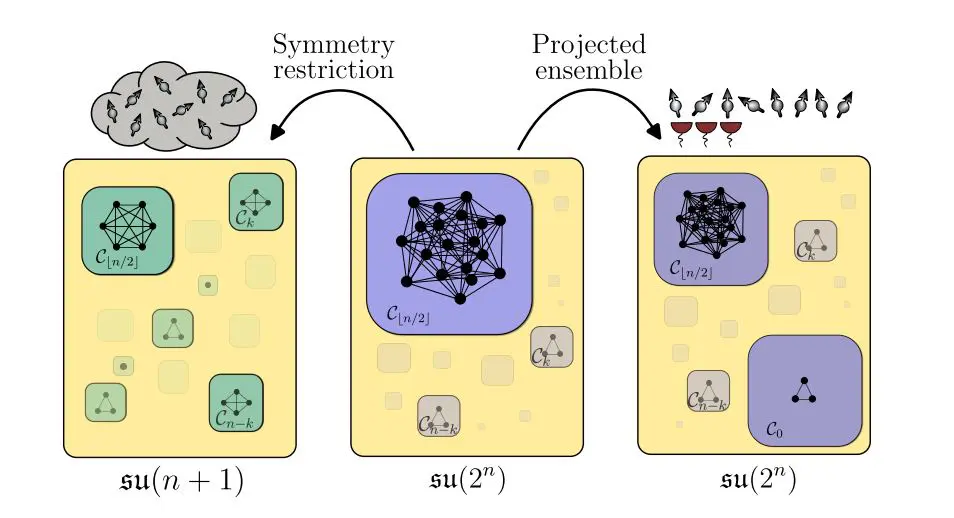 Quantum Sensors Advance Precision Measurement, Scaling with Loss of Particles