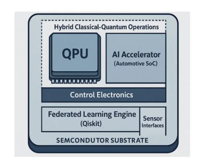 Noise-resilient Quantum Federated Learning Enables Low-Latency ADAS Training on NISQ