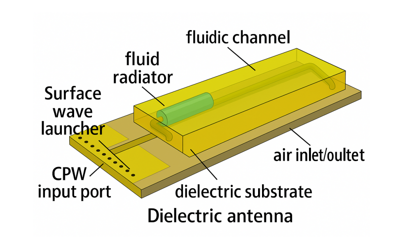 Reconfigurable Fluid Antenna Systems Overcome Limitations of Idealized Models, Accounting for Finite Actuation and Imperfect Channel Knowledge