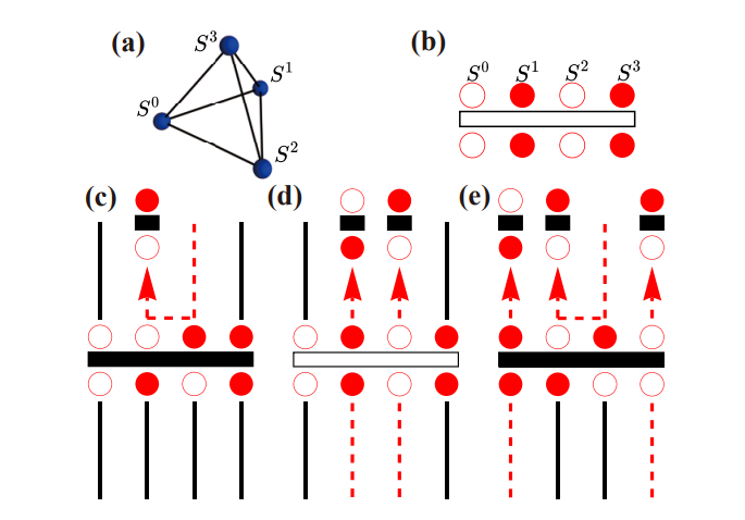 Quantum Fisher Information Reveals Thermal and Dynamical Properties in Frustrated Magnets and Spin Ice Systems
