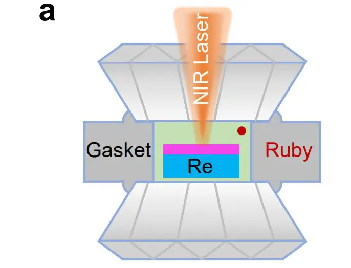 Laser Heating Demonstrates Controlled Synthesis of Quenchable Two-dimensional Diamond