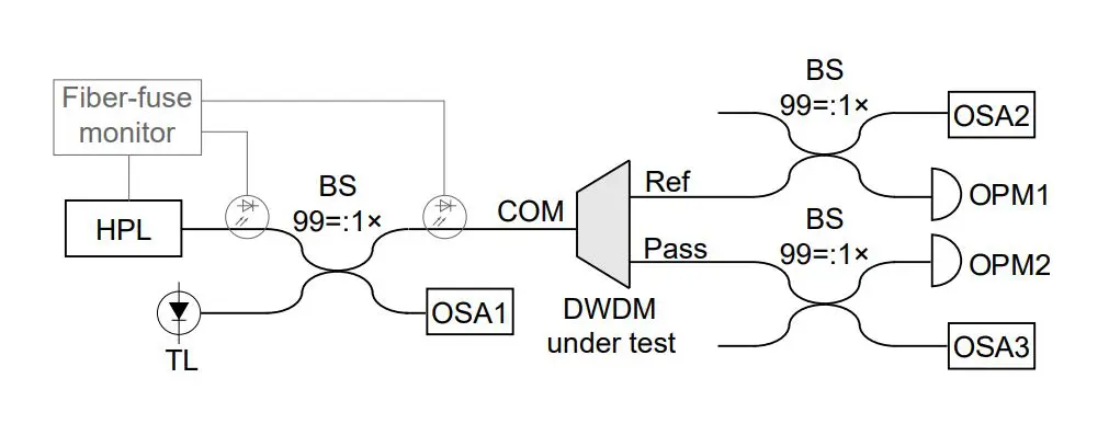Spectral Side Channels Threaten Quantum Key Distribution, Achieving 66.9% Attack Success Rate