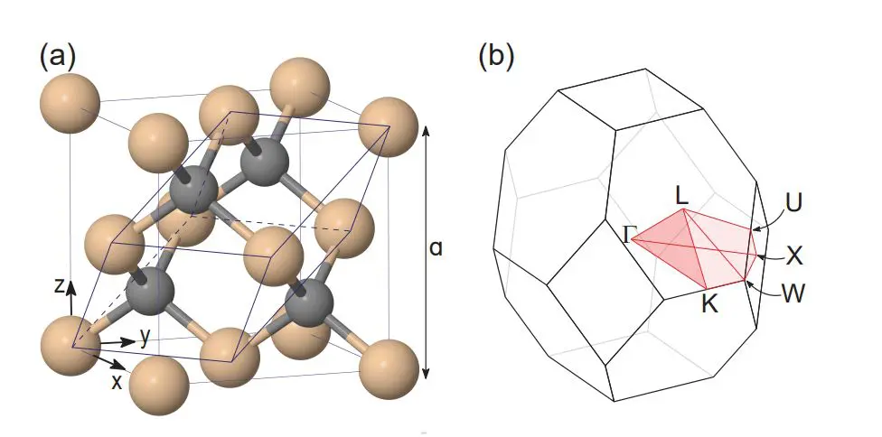 Second-order Optical Susceptibility Advances Material Characterization with Perturbative Calculations