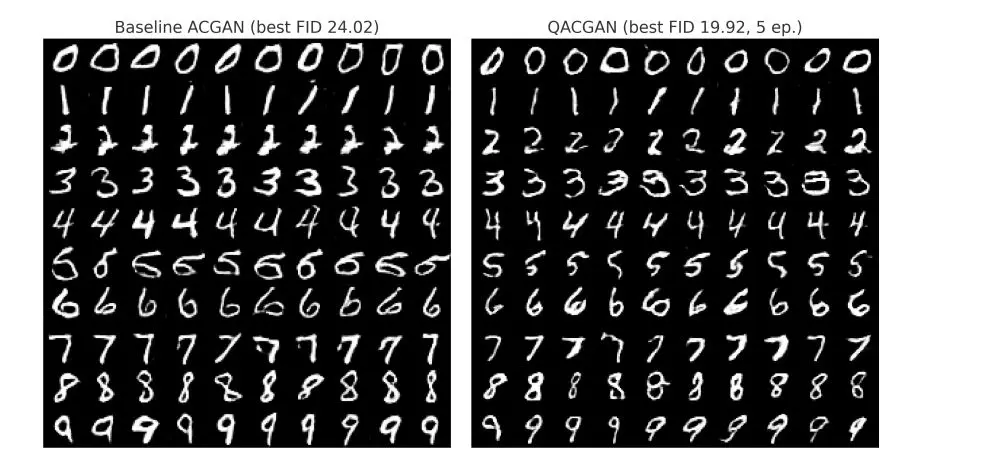Variational Quantum Eigensolver Enables Novel Regularization in Generative Adversarial Networks