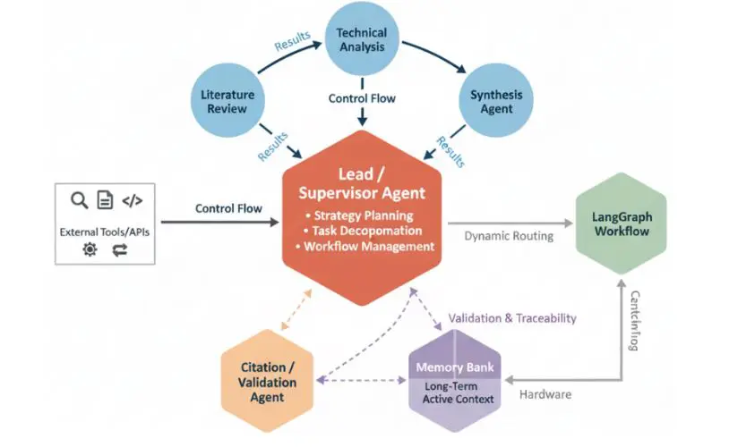 Quantigence Achieves 67% Improvement in Quantum Security Analysis Speed