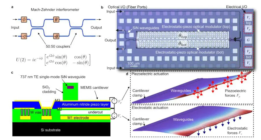 Hybrid MEMS Modulator Achieves 10kHz Tuning and 20MHz Modulation of Visible Light