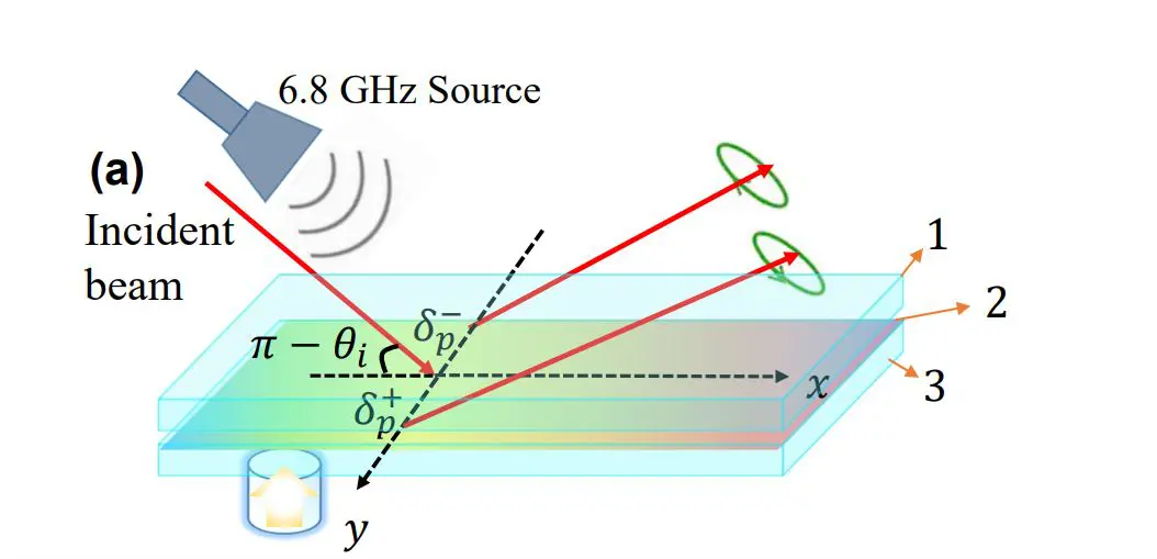 Advances in Microwave Control Enable Precise Photonic Spin Hall Effect Tuning