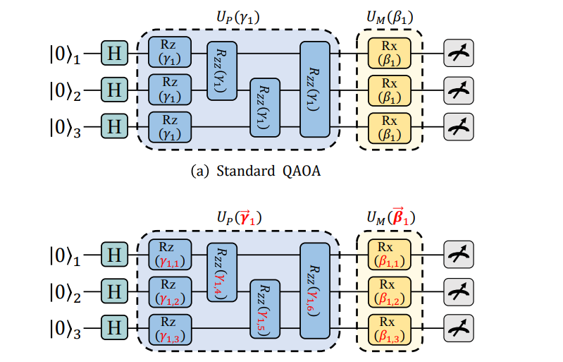 Auxiliary-qubit-free Quantum Algorithm Solves Minimum Dominating Set Problem on NISQ Devices
