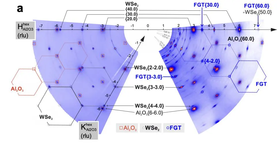 Fe5-xgete2/wse2 Heterostructures Achieve Room-Temperature Ferromagnetism and Perpendicular Magnetic Anisotropy